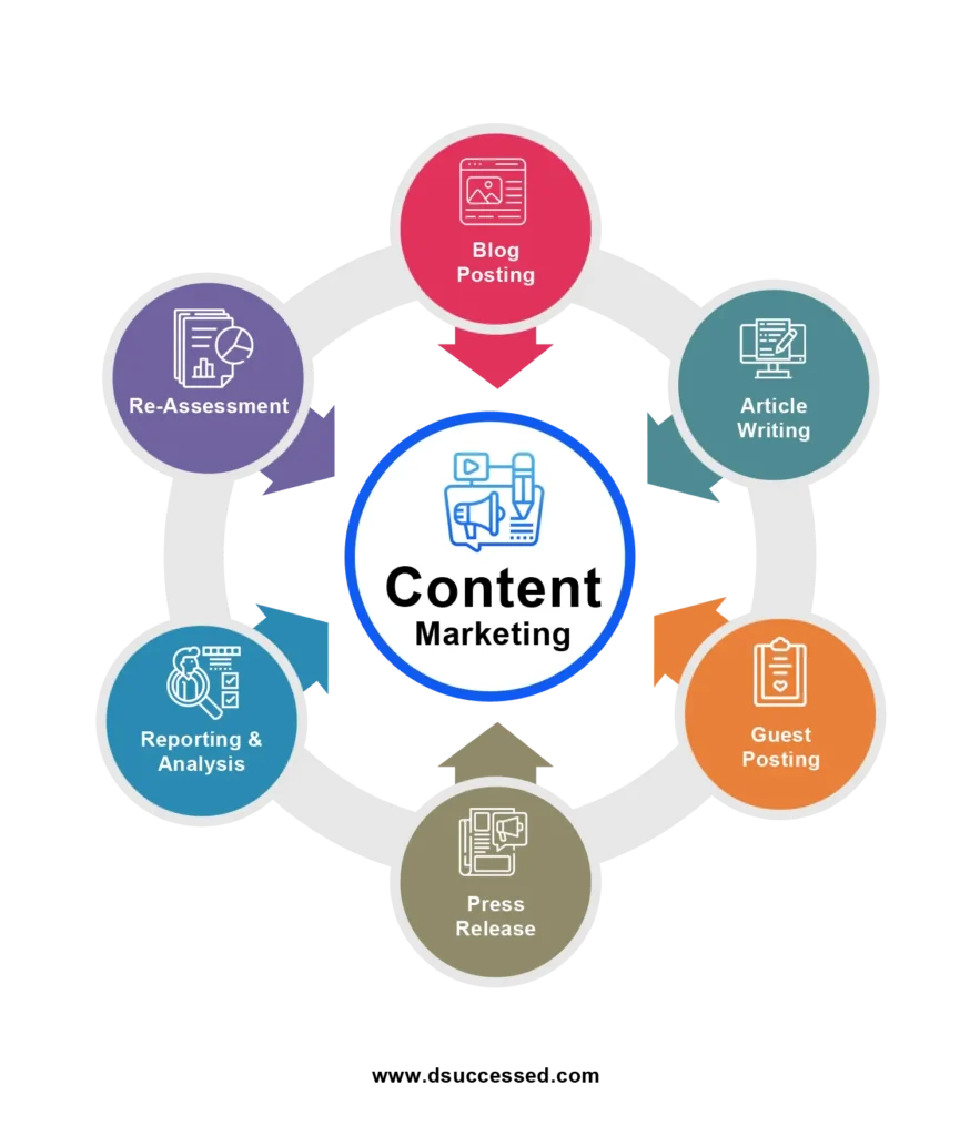 Content Marketing Banner