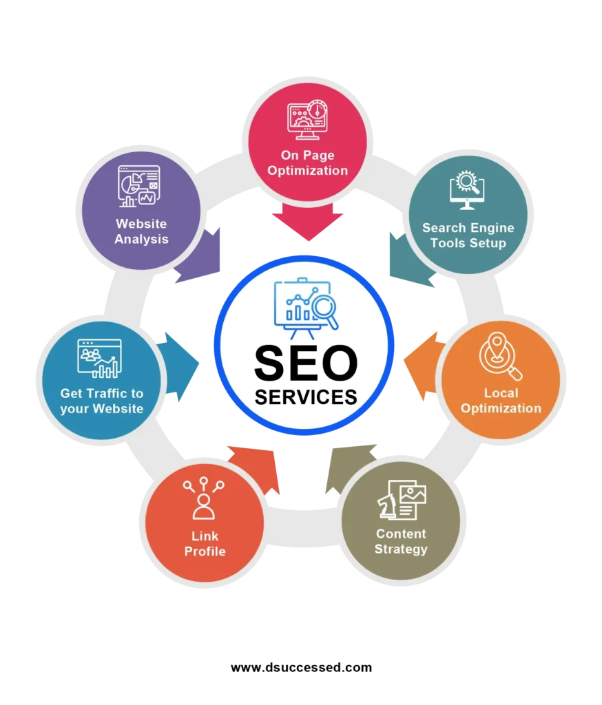 SEO Services Company Banner