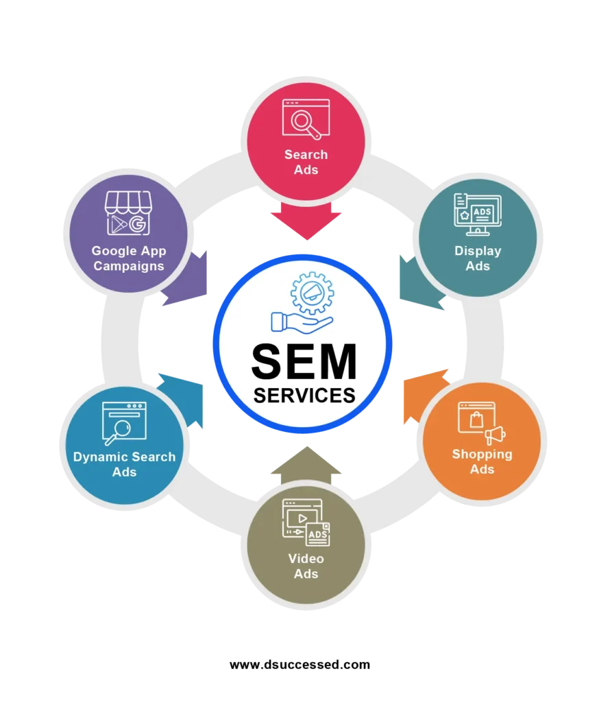 Search-Engine-Marketing-Services-Banner
