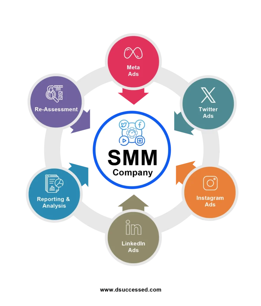 Social-Media-Marketing-Company-Banner