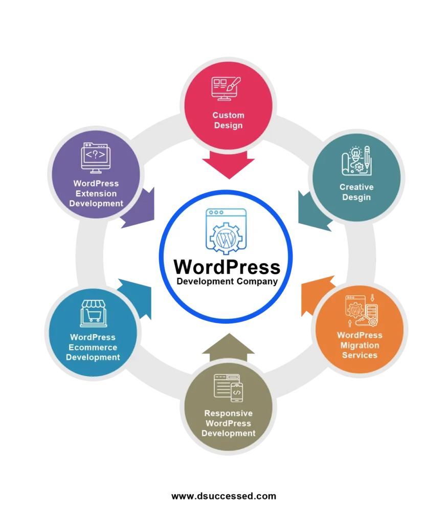 WordPress-Development-Company-Banner